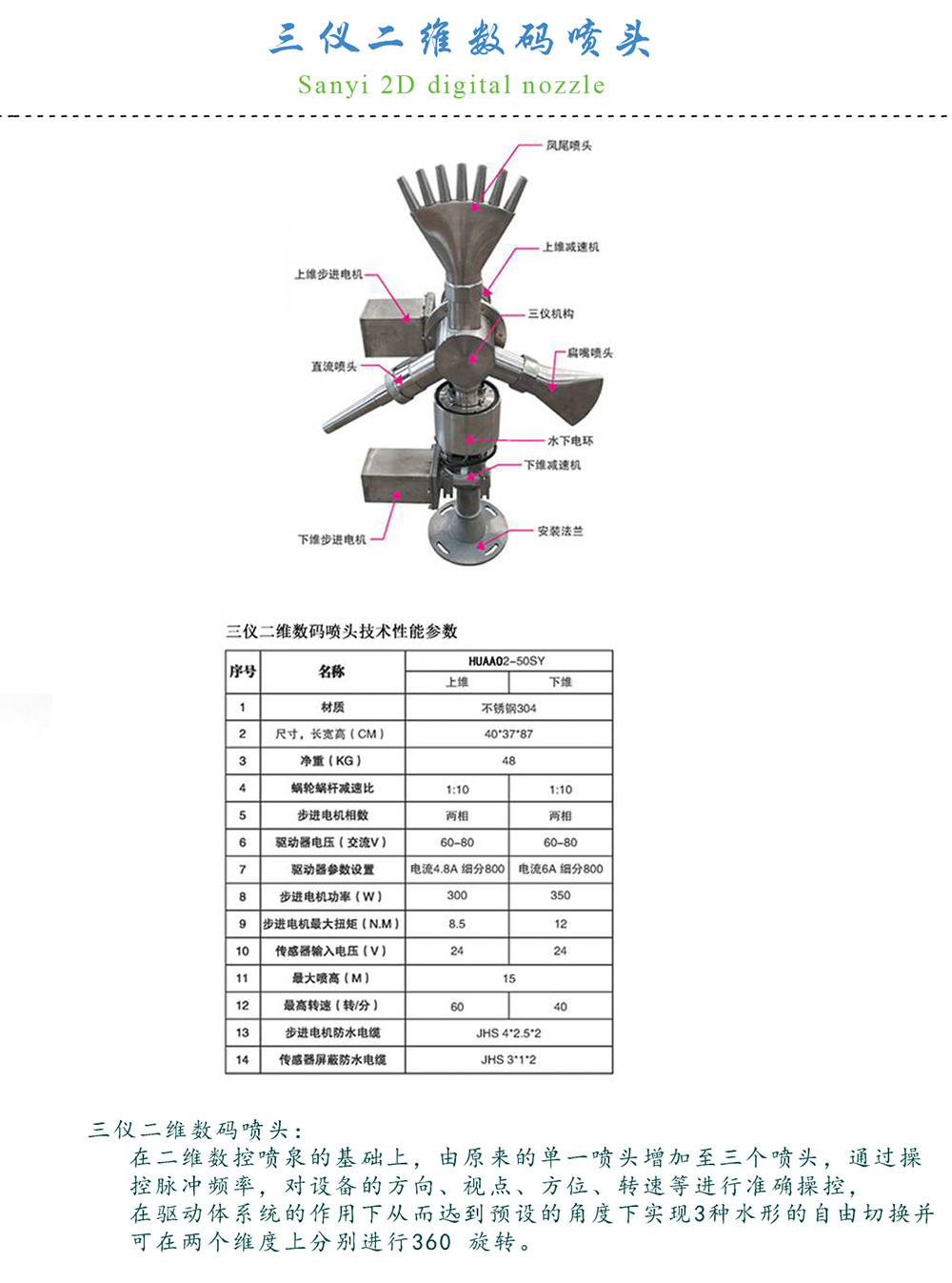 三仪二维数码喷头